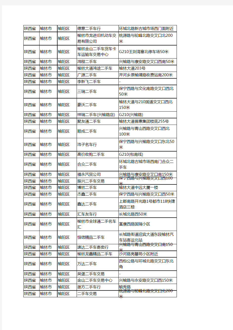 新版陕西省榆林市榆阳区二手车企业公司商家户名录单联系方式地址大全113家