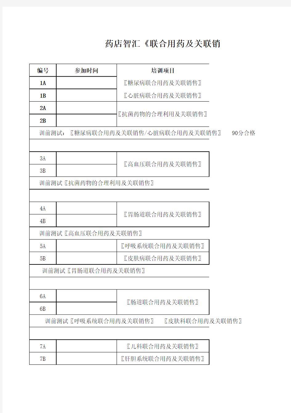 《联合用药》培训计划表