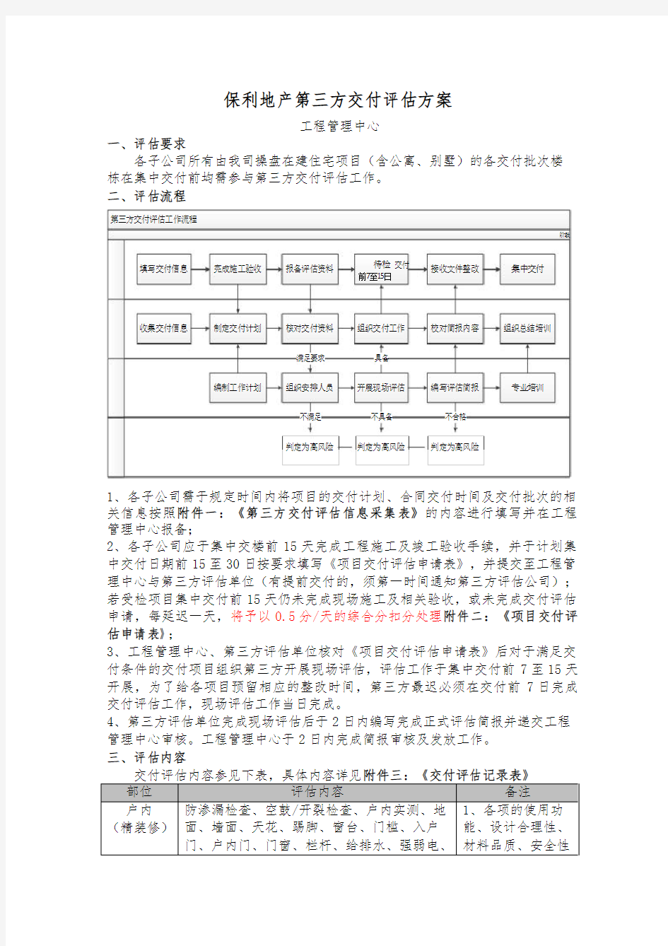 保利地产第三方交付评估方案