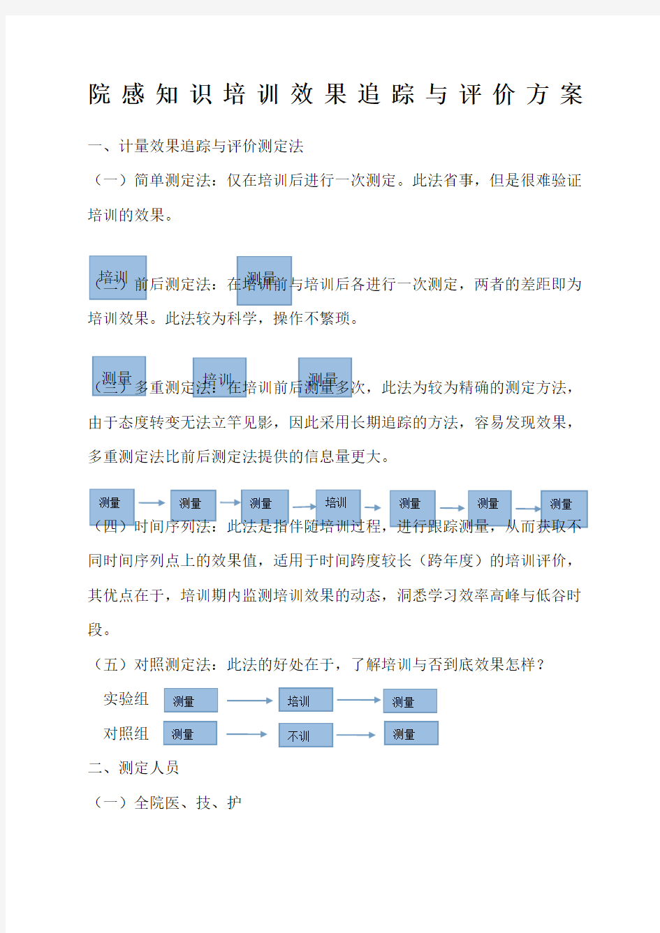 院感知识培训效果评价方案