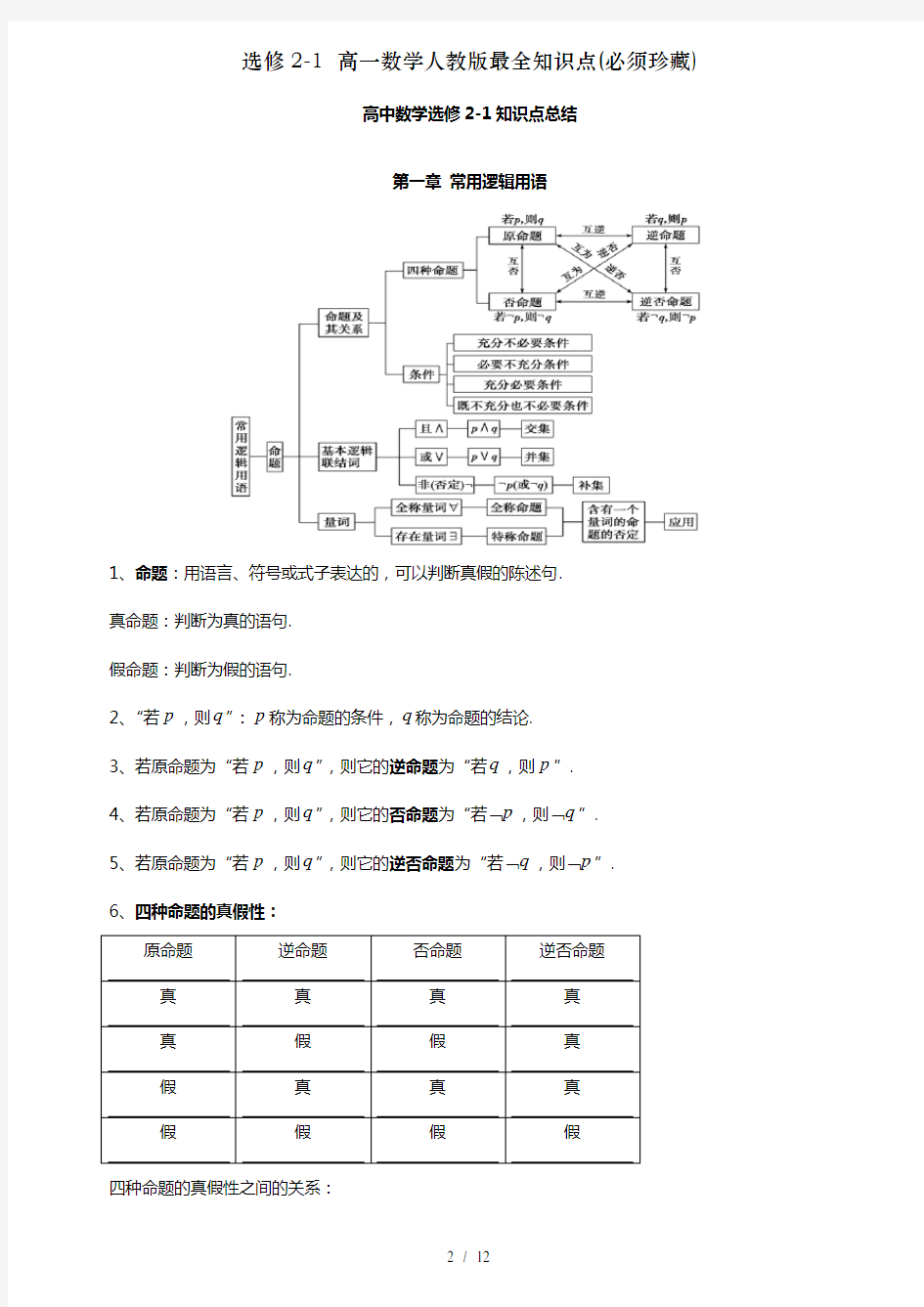 选修21高一数学人教版最全知识点必须珍藏