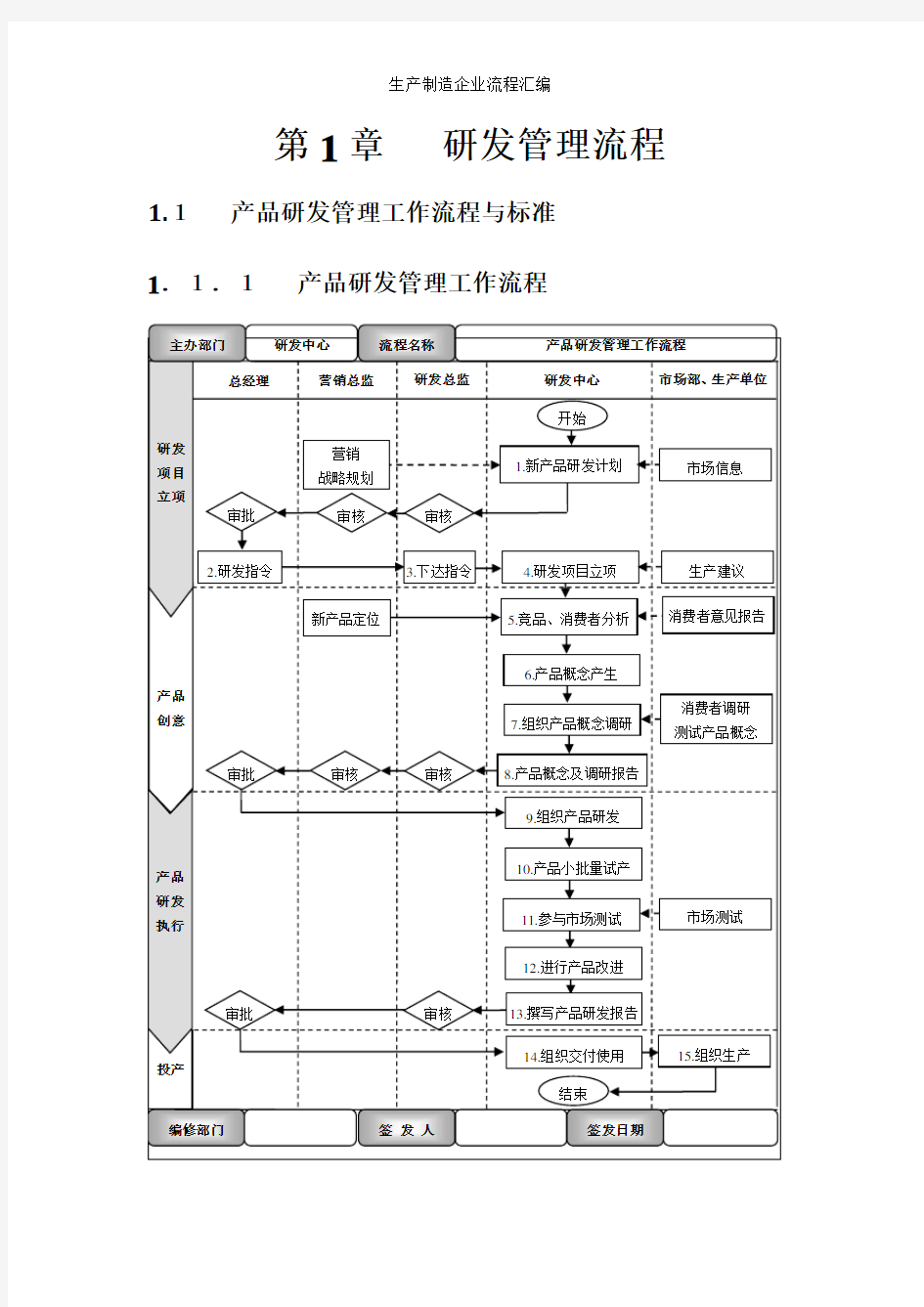 生产制造企业流程汇编