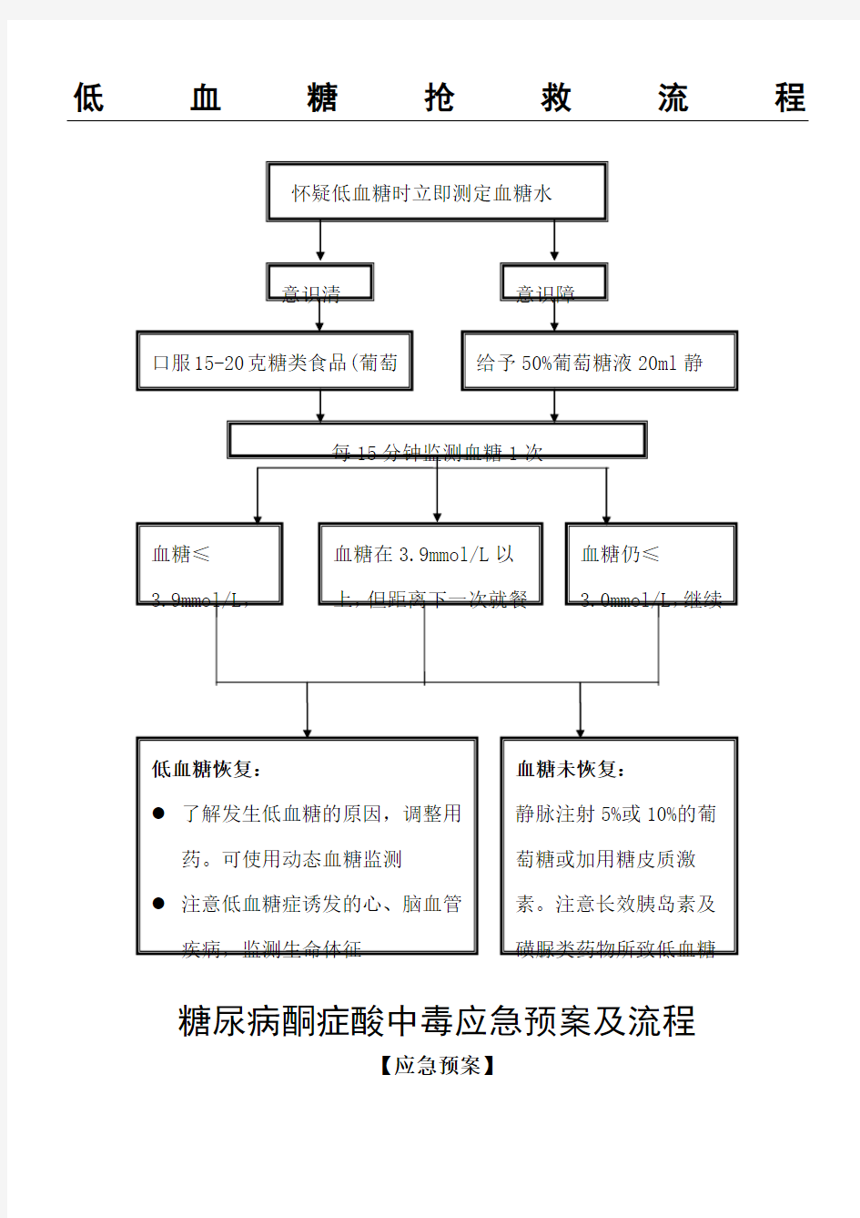 低血糖抢救规程