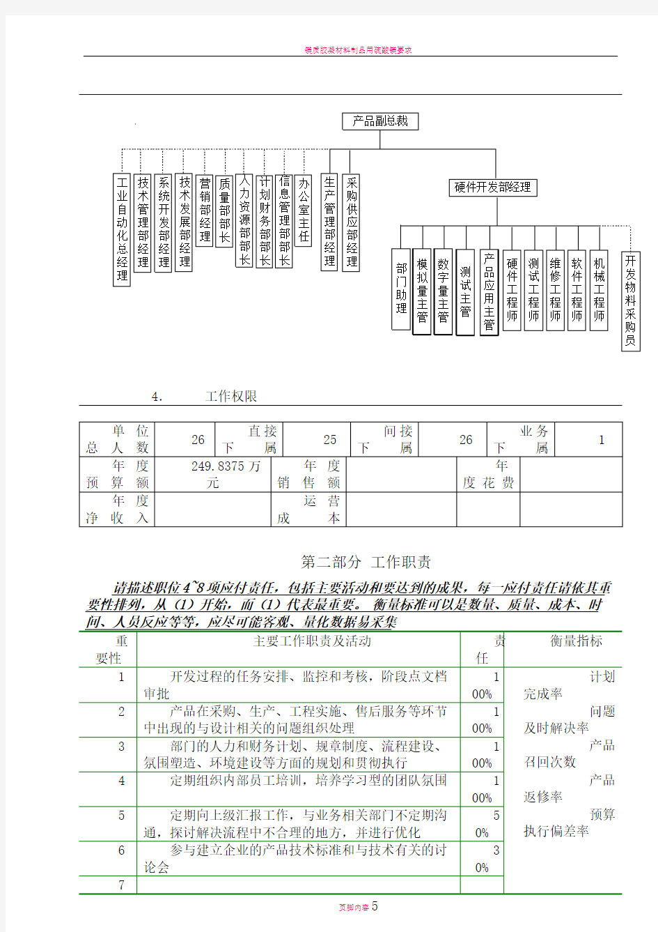 硬件开发部经理职位说明书