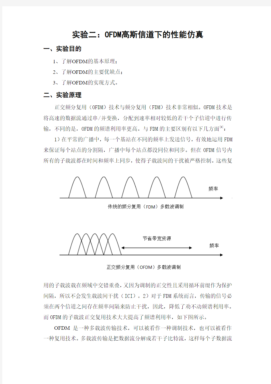 OFDM高斯信道下的性能仿真