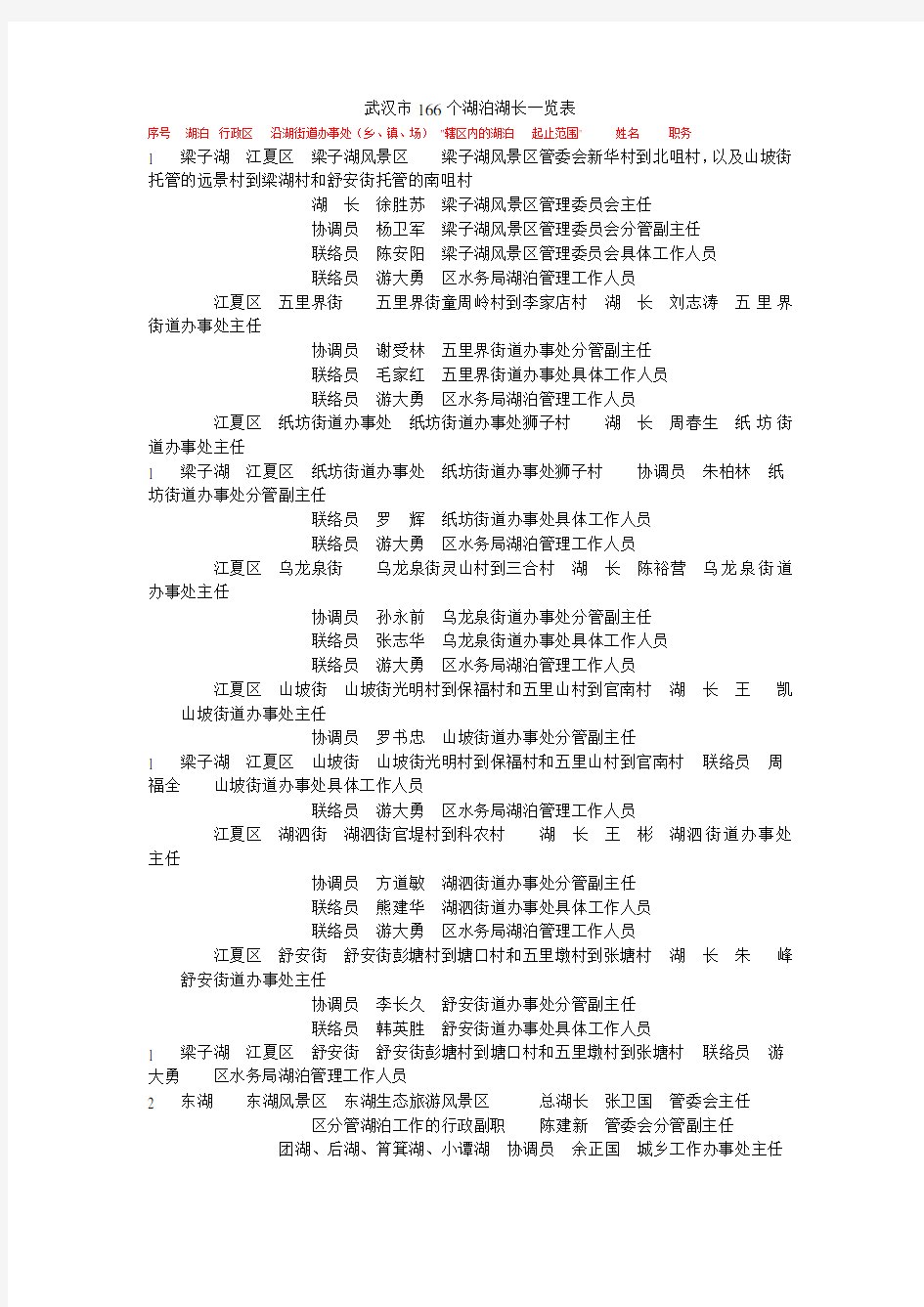 (完整版)武汉市166个湖泊湖长一览表