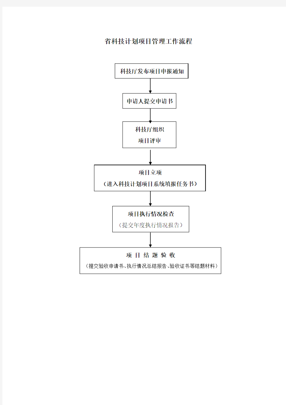 省科技计划项目管理工作流程