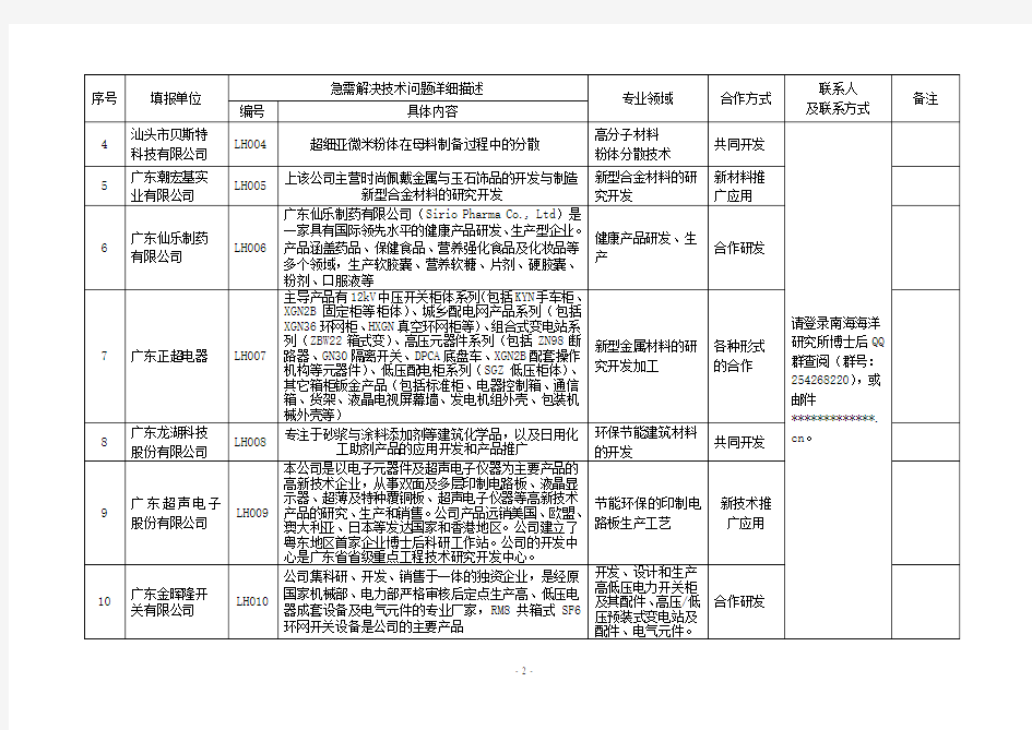 技术需求情况汇总表