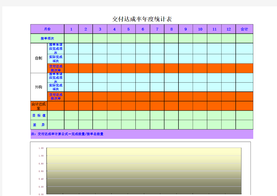 交付达成率年度统计表