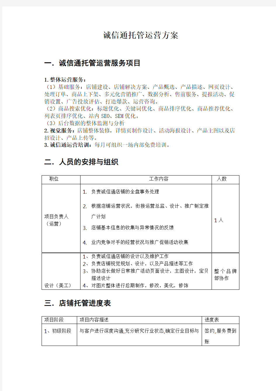 1688诚信通托管代运营方案