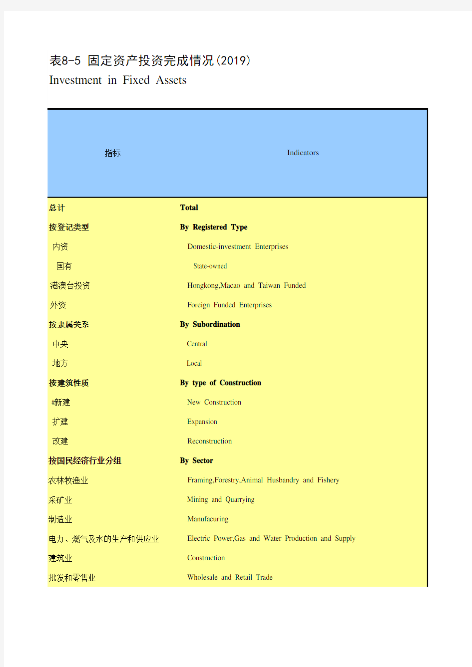 宁波统计年鉴2020：固定资产投资完成情况(2019)