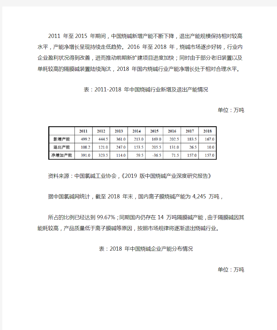 中国氯碱行业发展研究-烧碱产品基本情况
