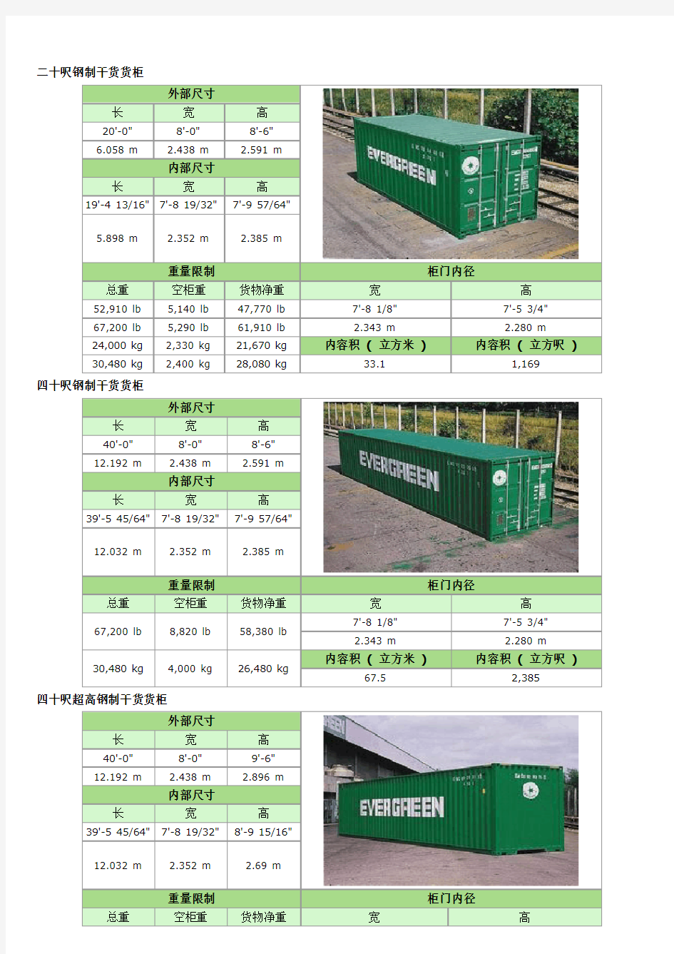 (完整版)集装箱尺寸表