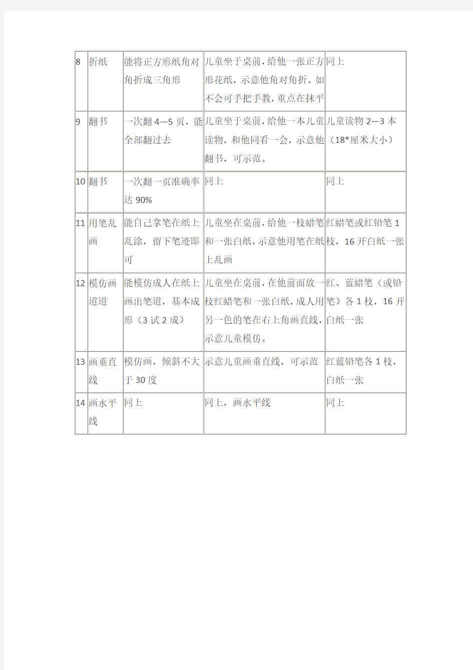 3岁半-4岁儿童精细动作能力训练