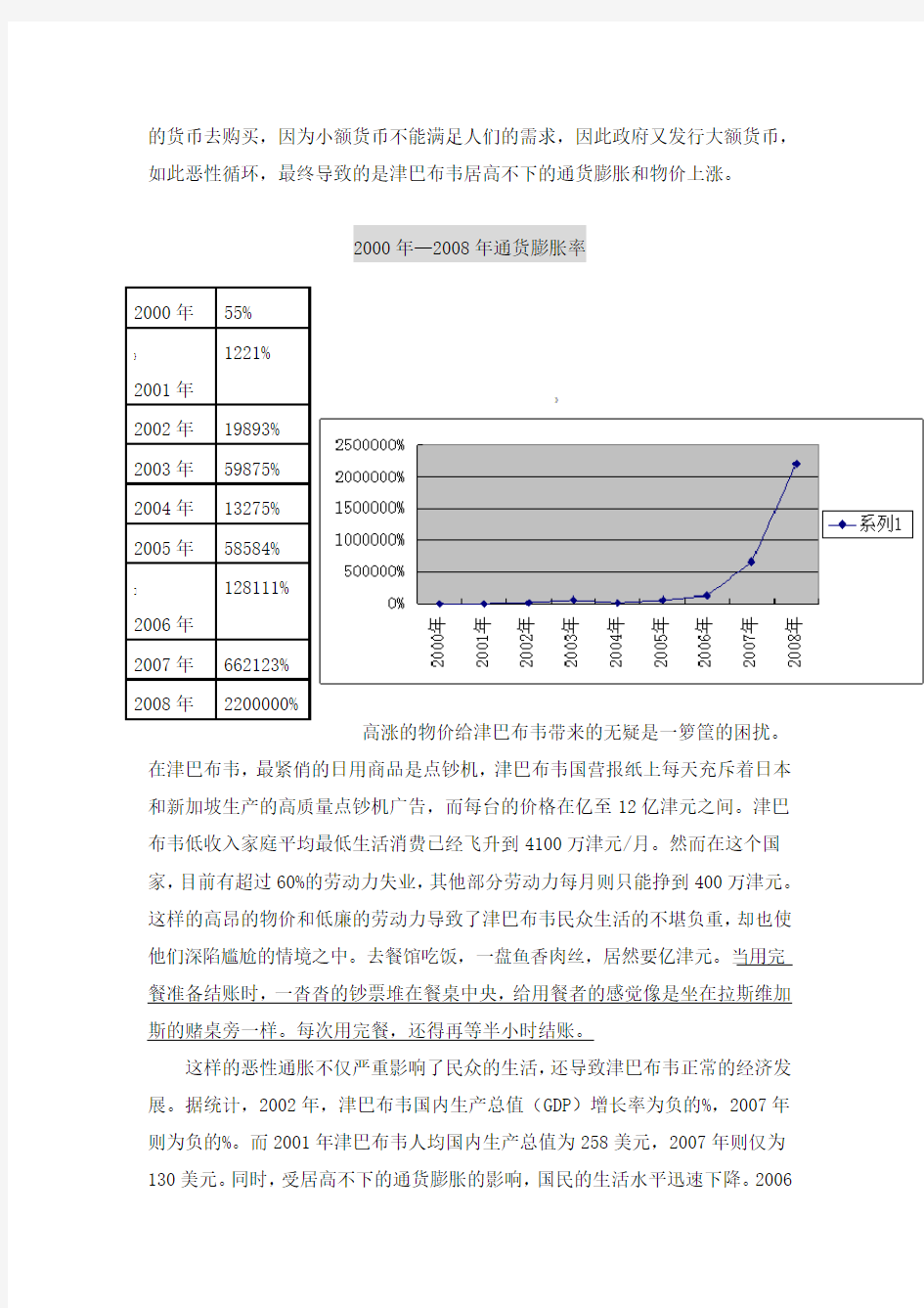 津巴布韦通货膨胀案例分析