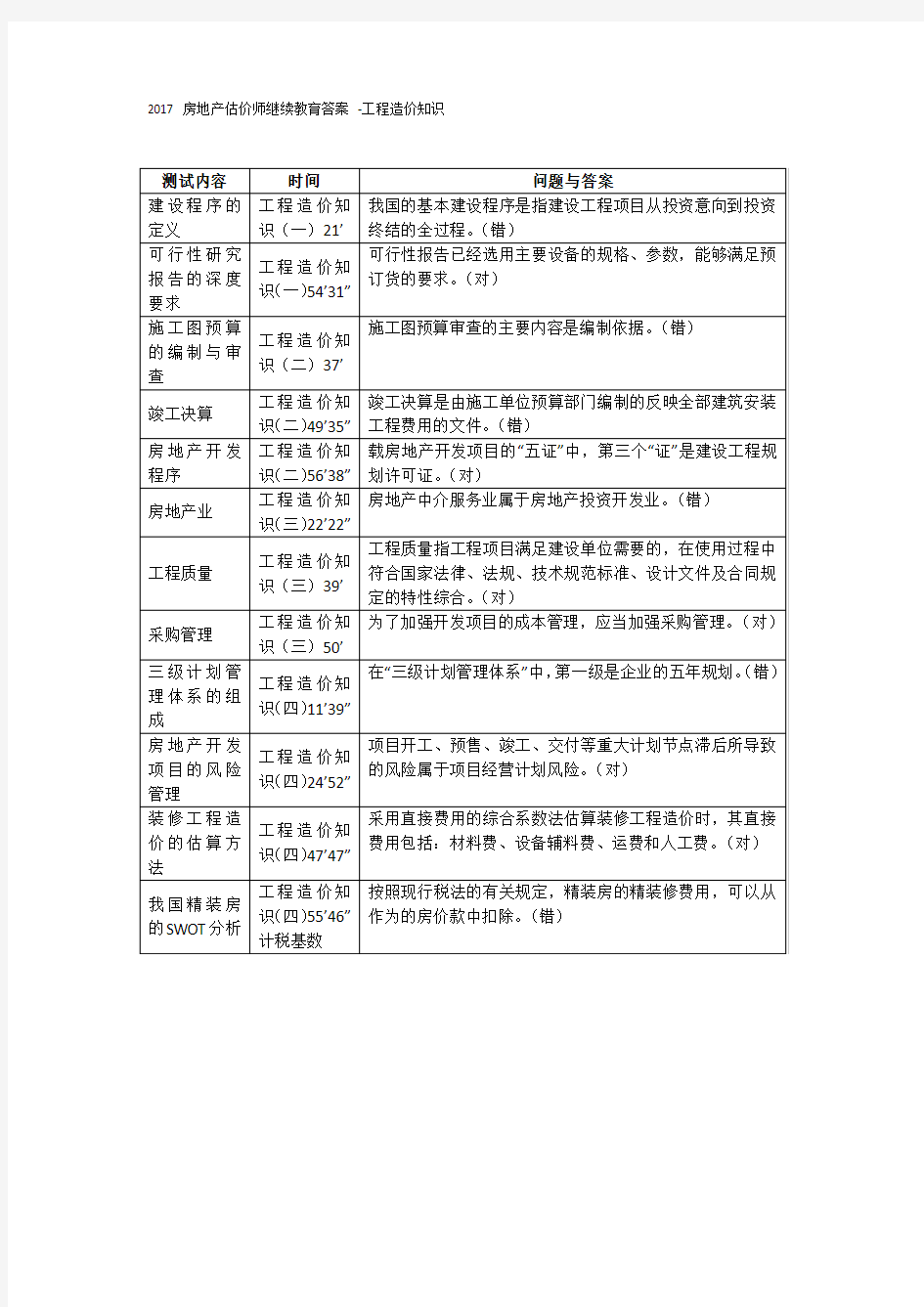 2017 房地产估价师继续教育答案 -工程造价知识