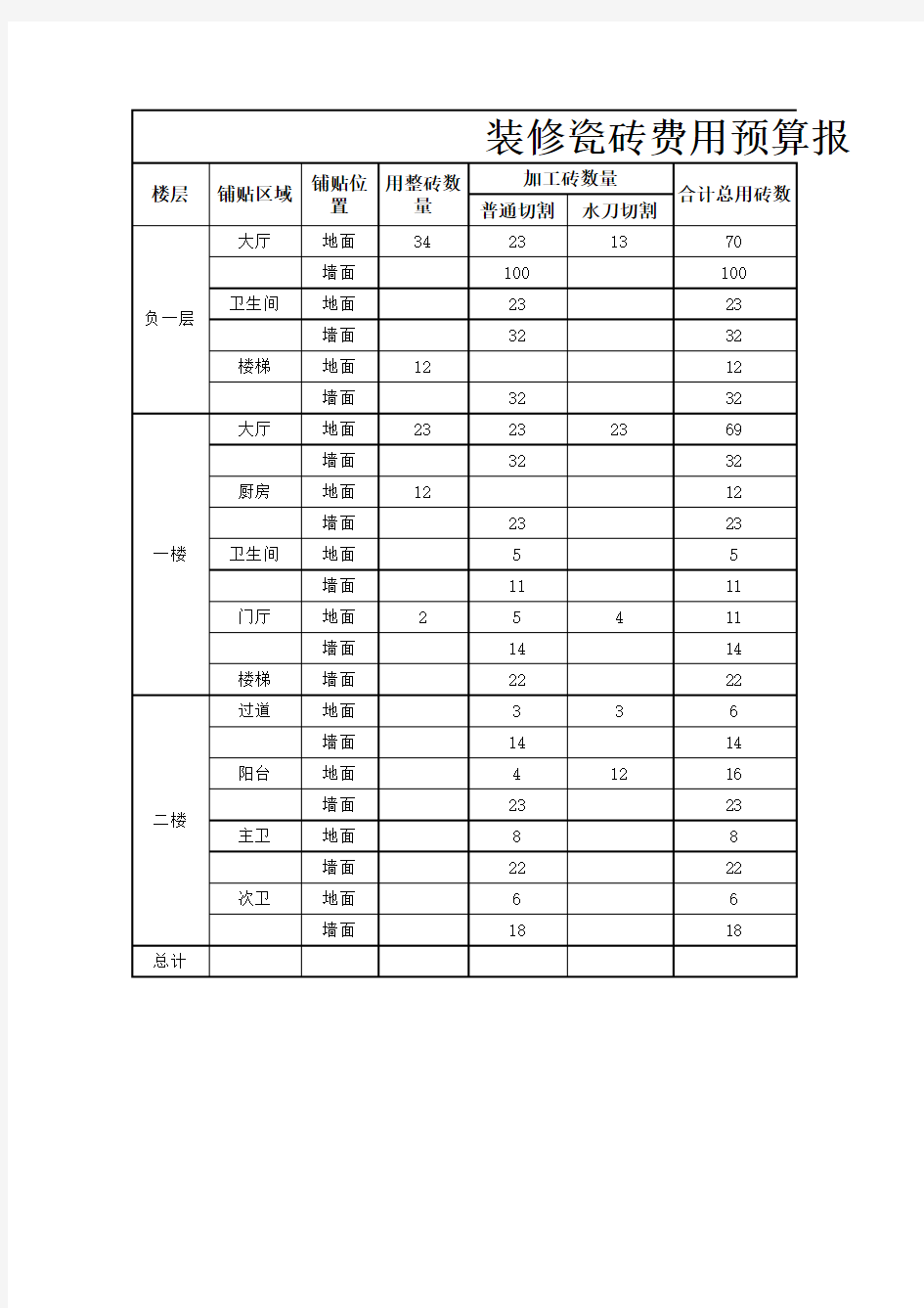 装修瓷砖费用预算报价表