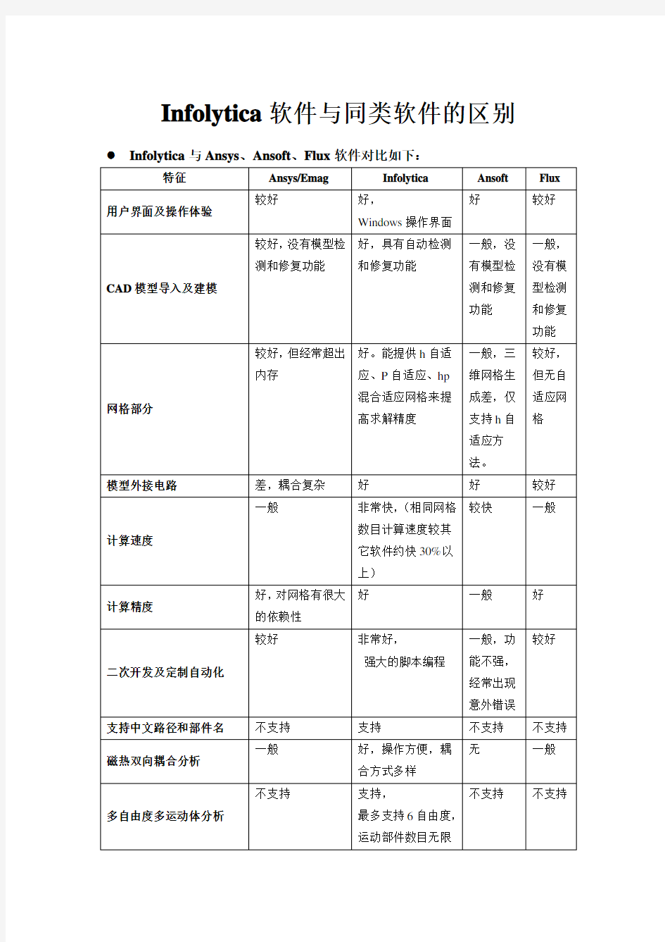 (各电机设计软件对比)电磁场软件对比优势