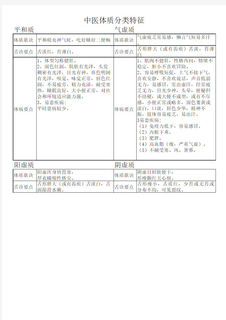 中医九种体质分类特征