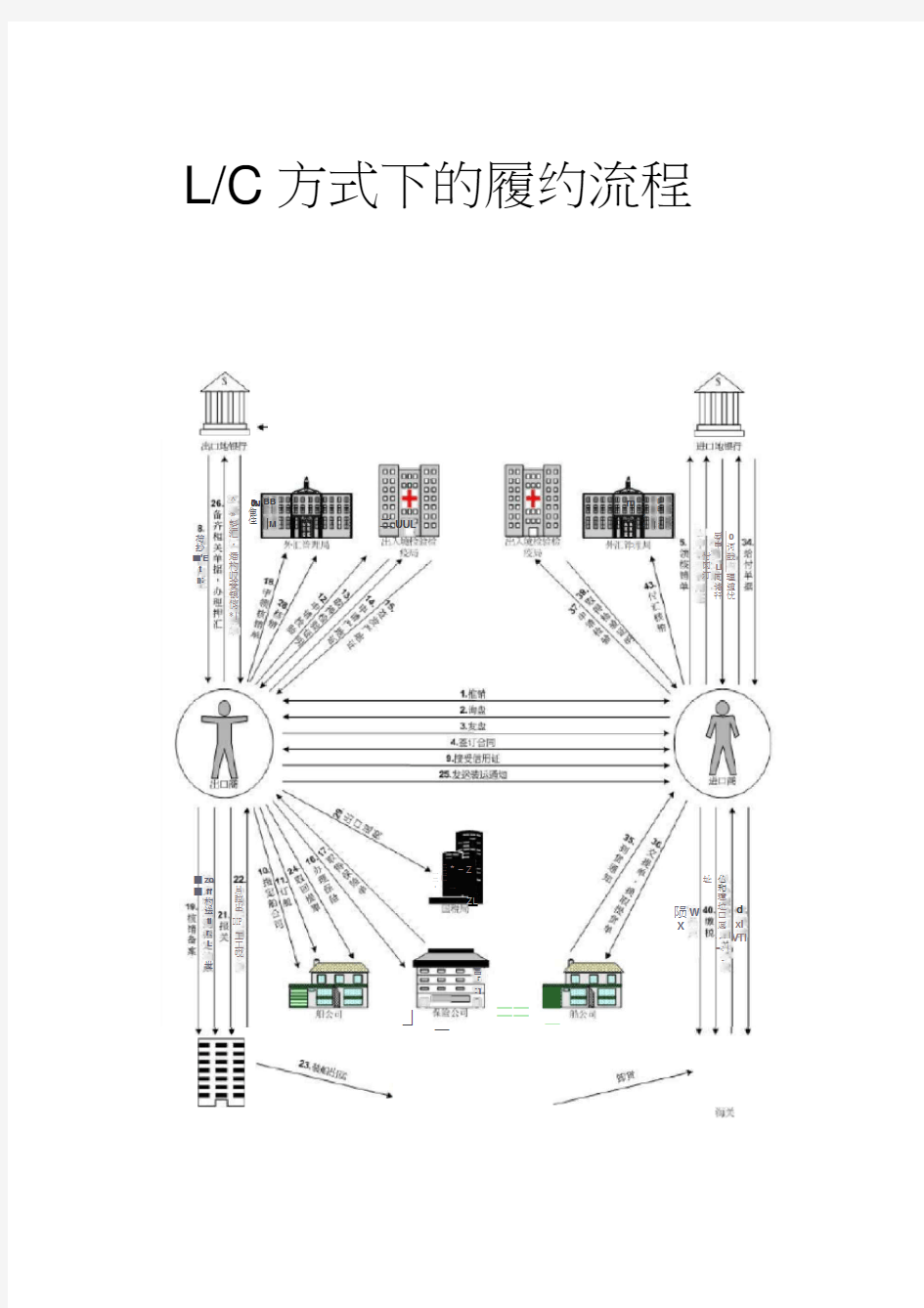 信用证业务流程完整版