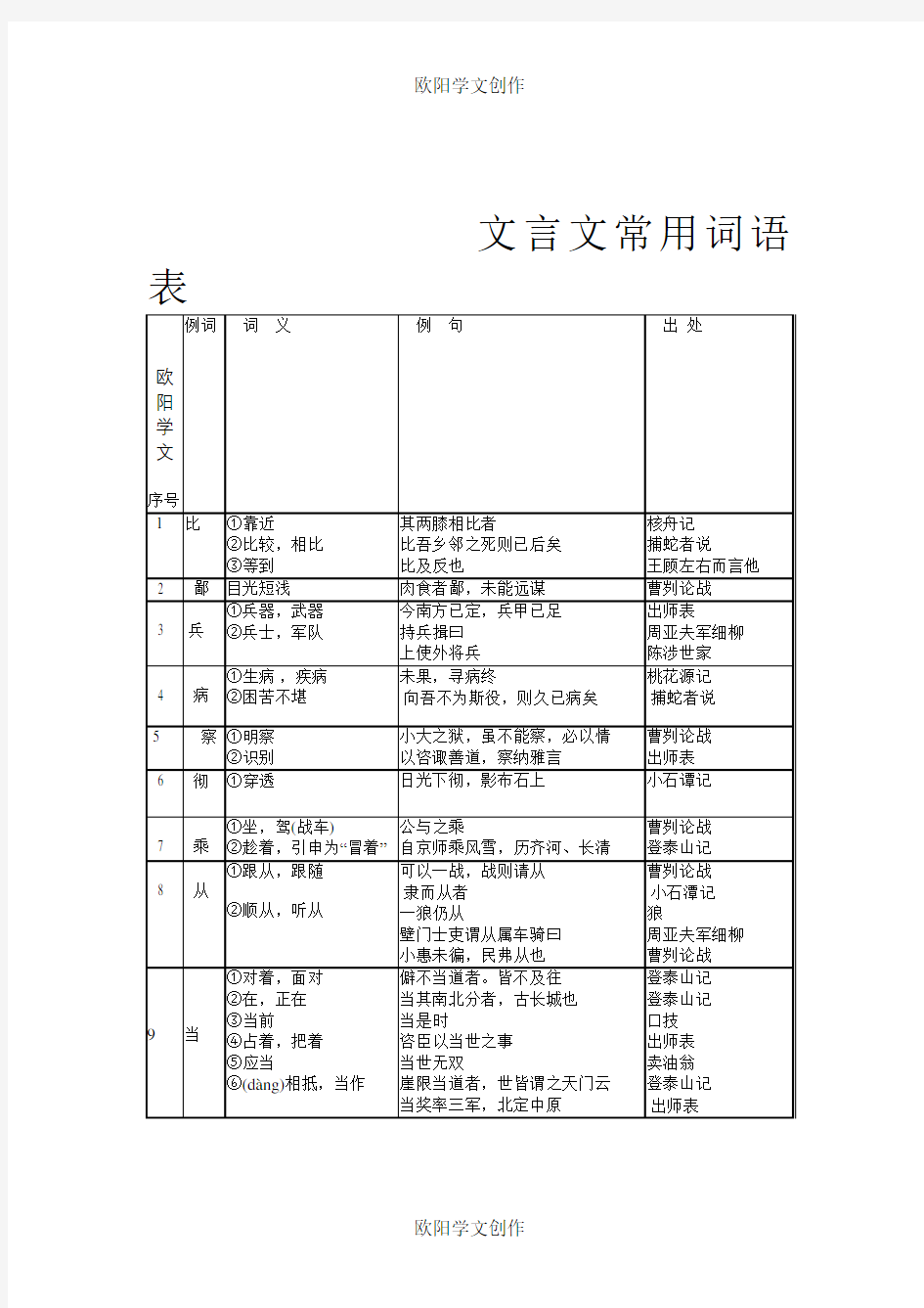 文言文常用词语表之欧阳学文创作