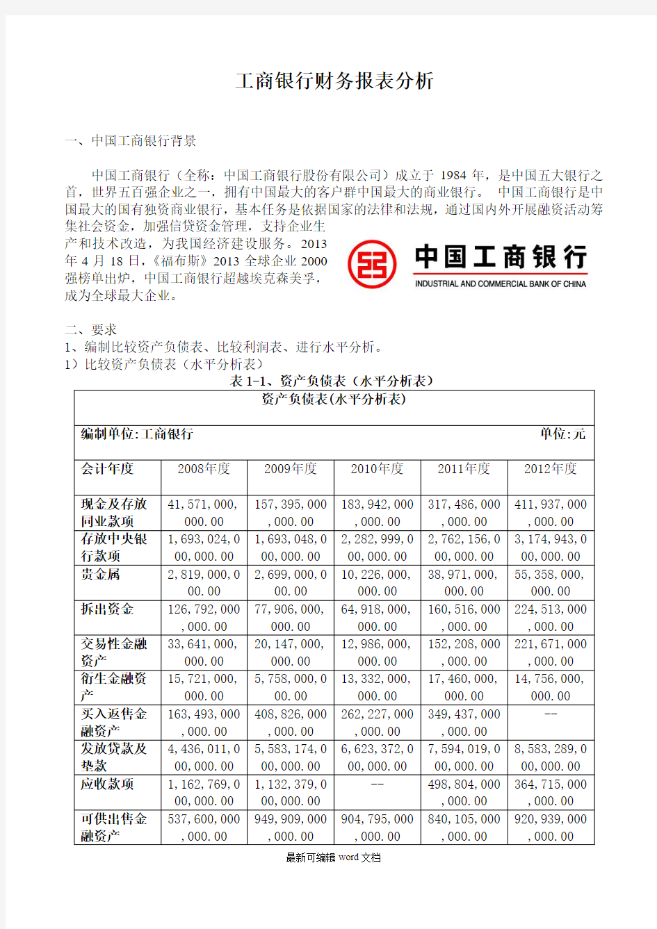 工商银行财务报表分析