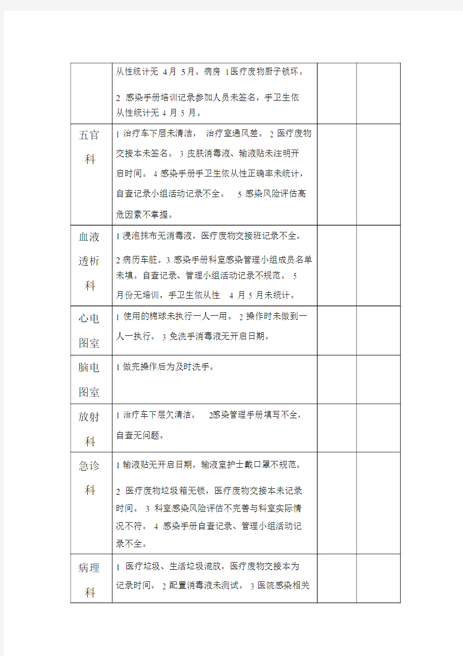 医院感染检查记录.docx