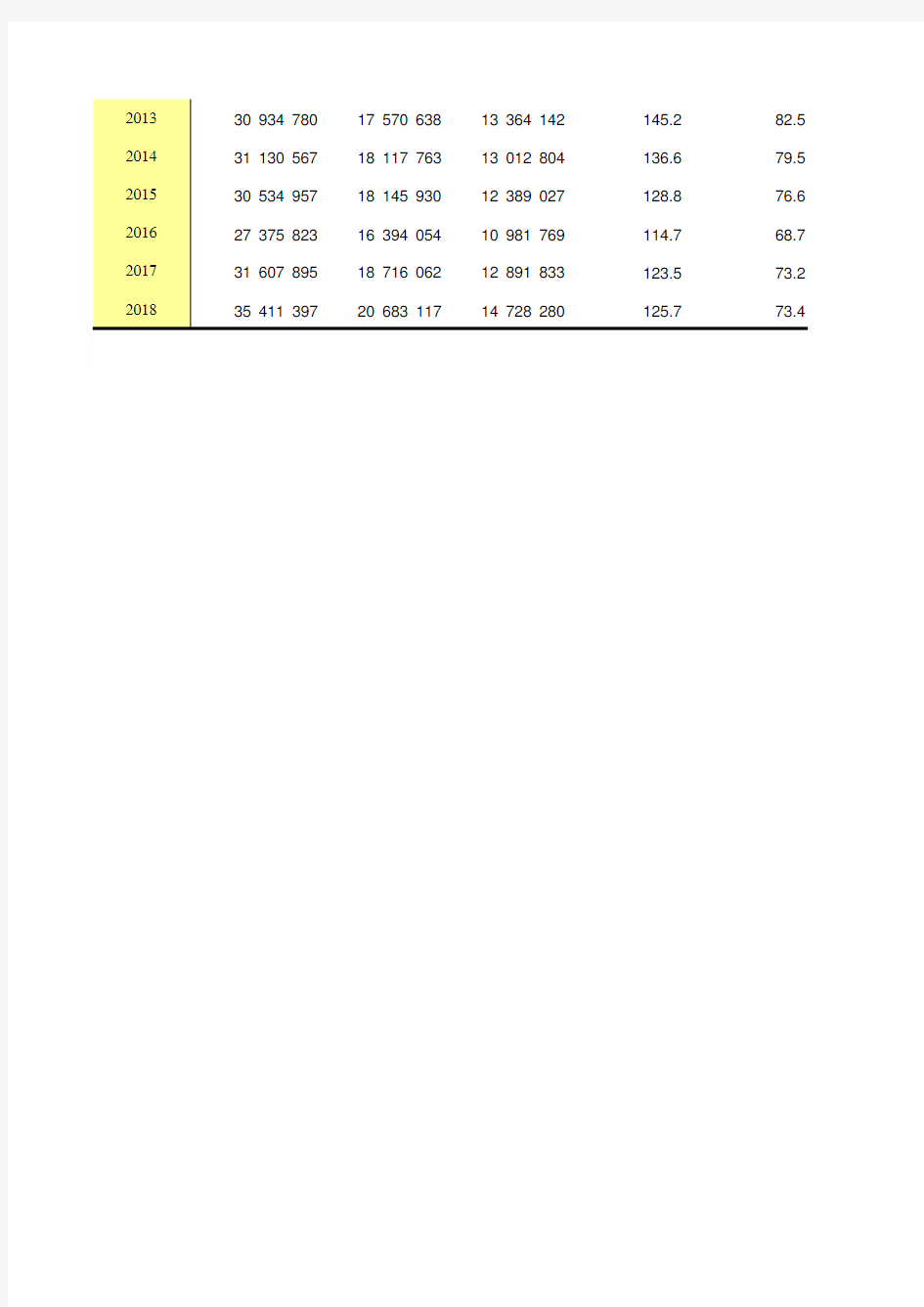 江苏省苏州市统计年鉴社会经济发展指标数据：8-1 历年进出口总额及外贸依存度(1990-2018)