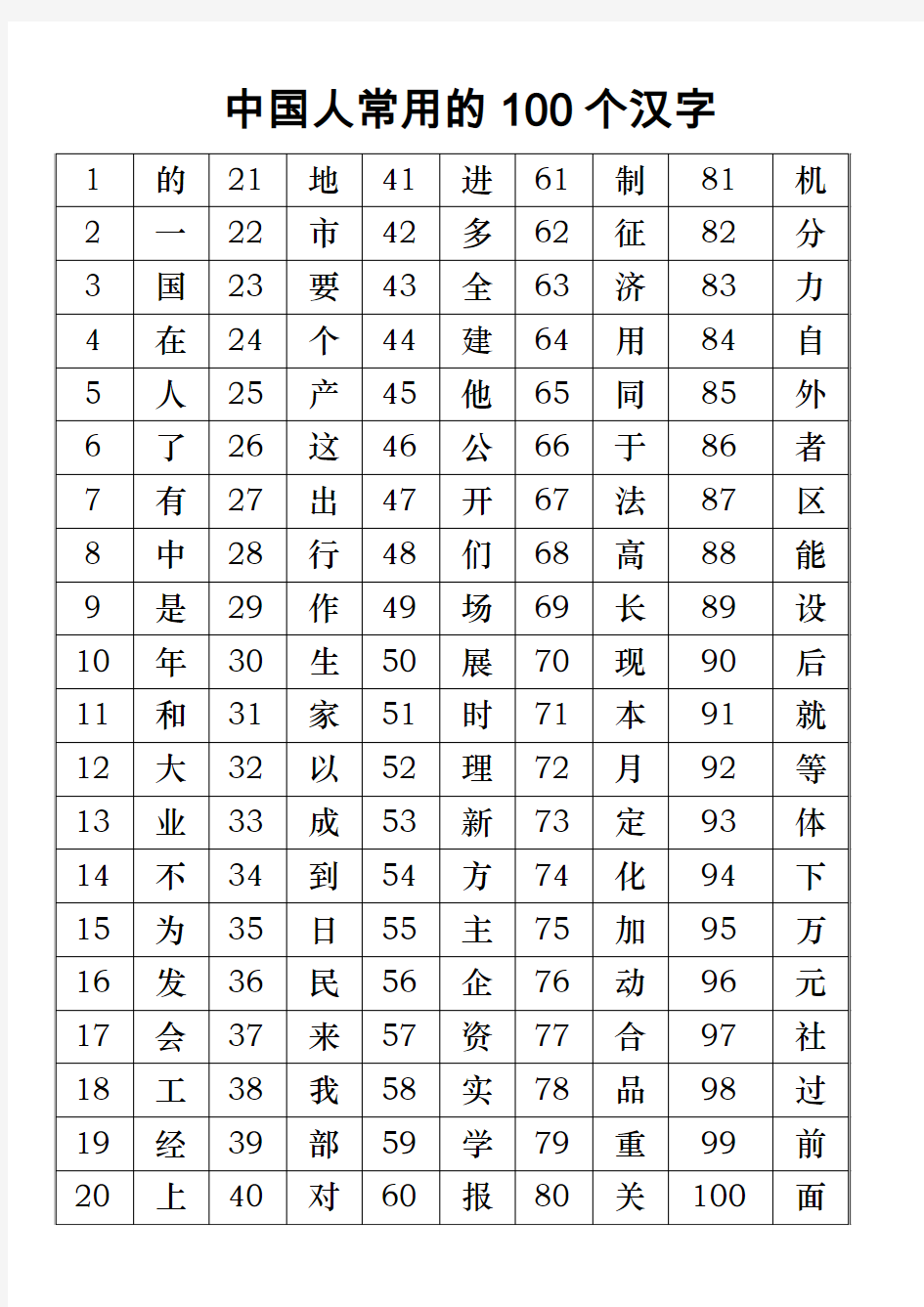 中国人常用的100个汉字