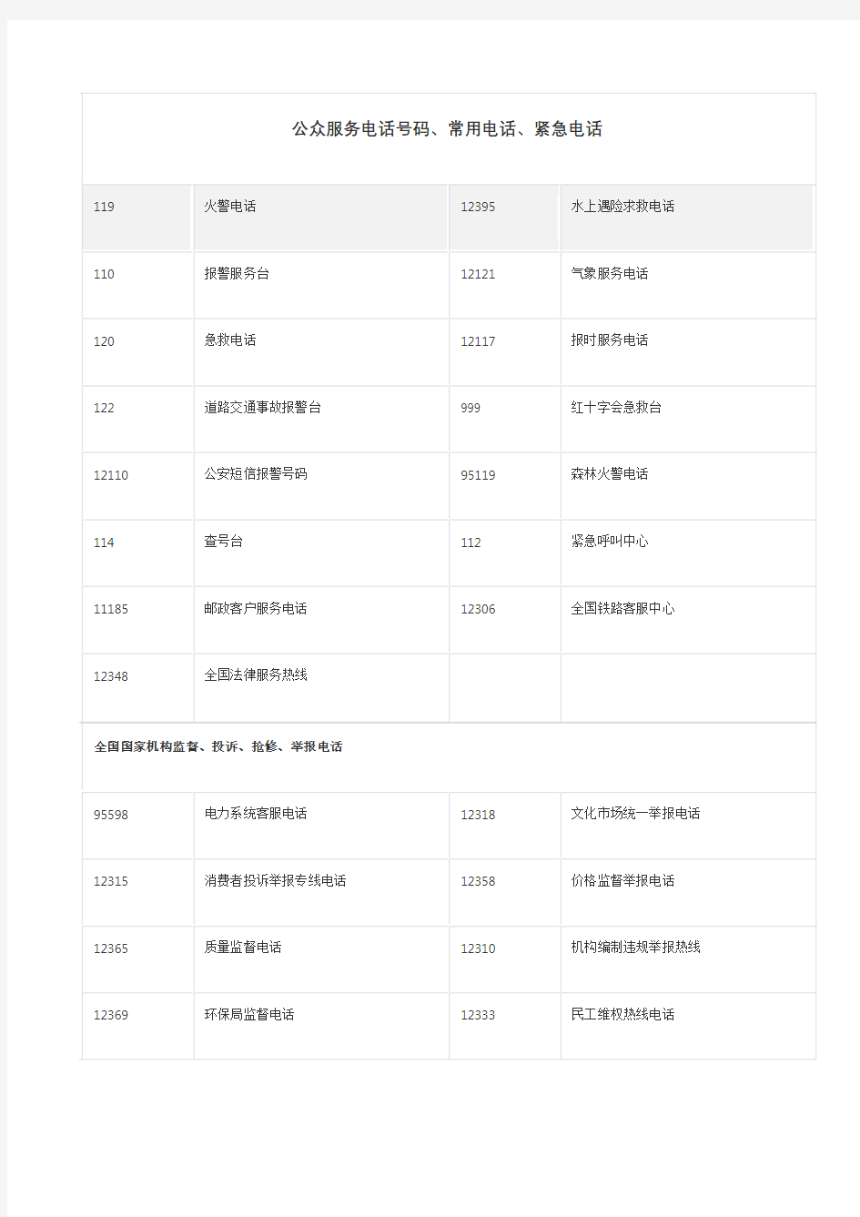 常用公众服务电话号码大全