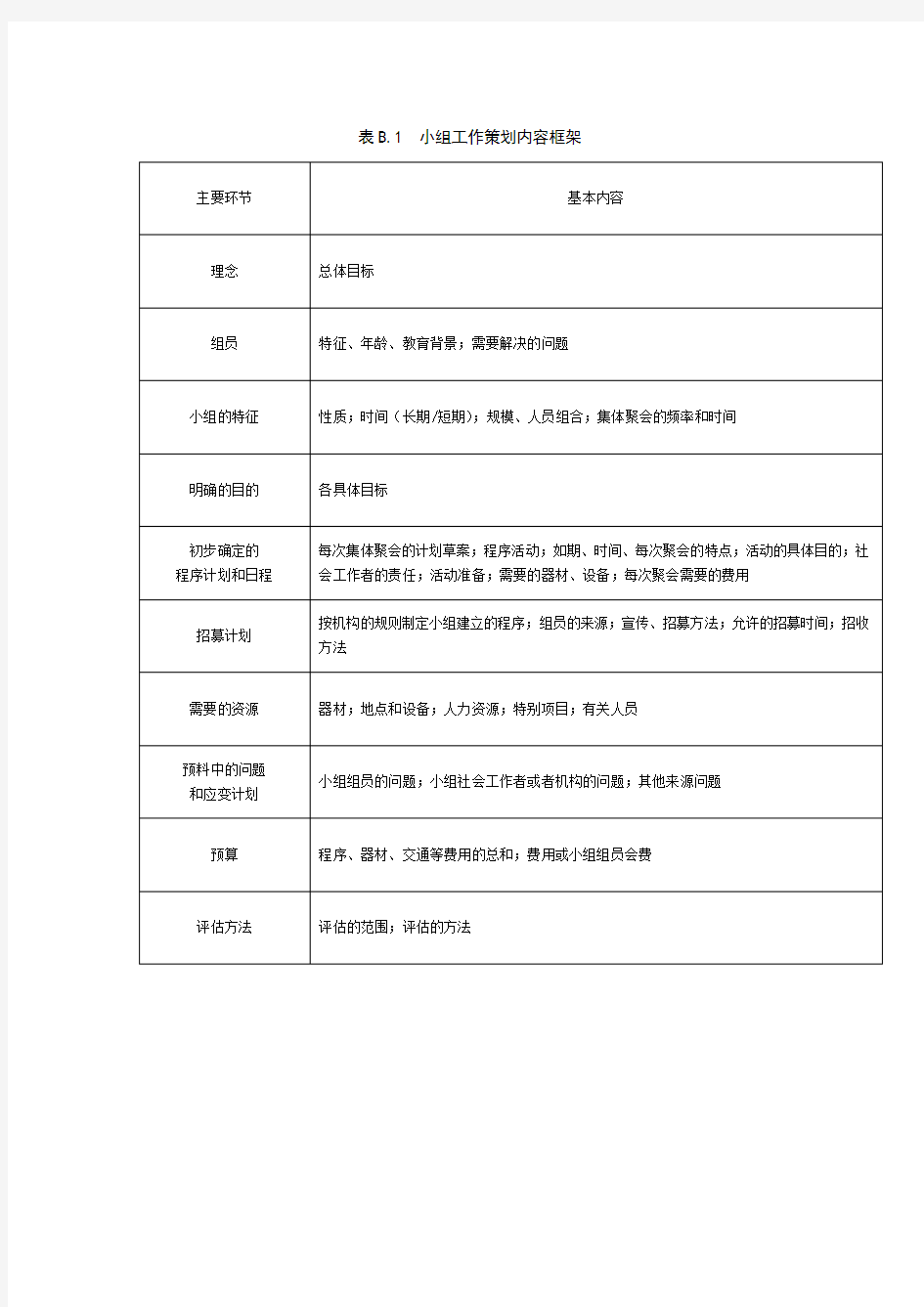 社工 小组工作策划内容框架