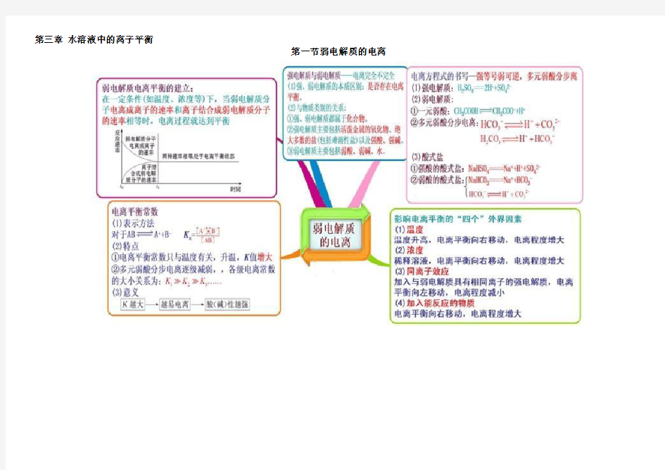 化学选修四第四章  思维导图