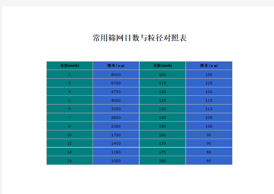 (精选)常用筛网目数与粒径对照表