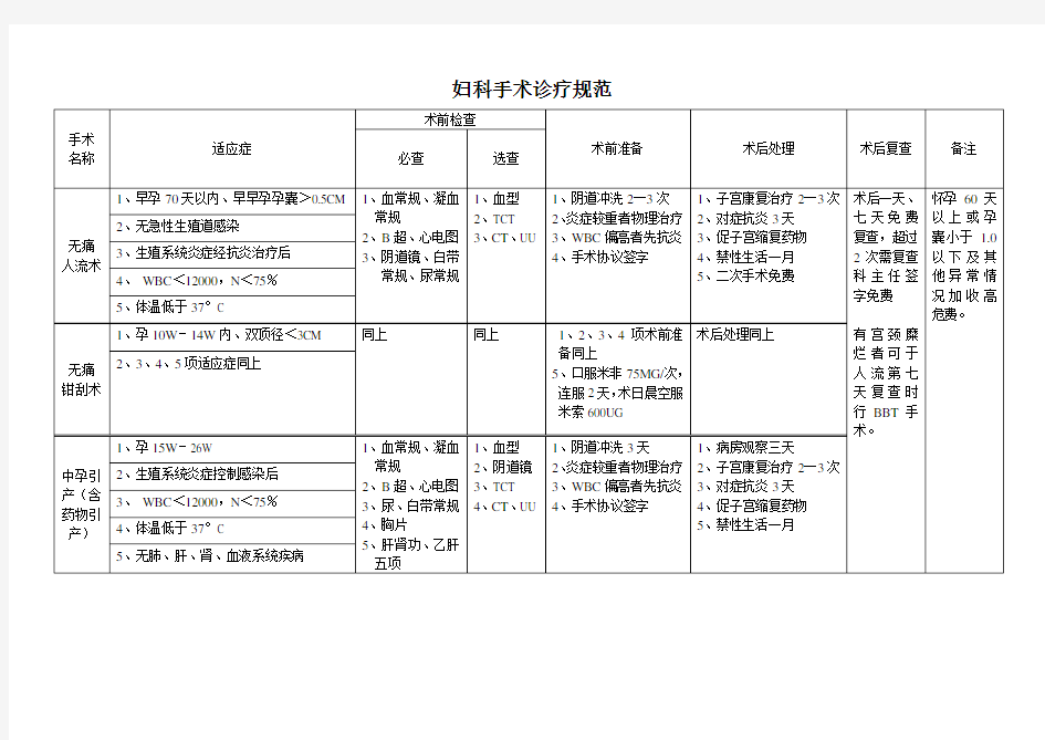 妇科手术诊疗规范