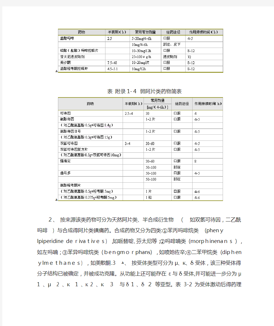 第二节 阿片类镇痛药