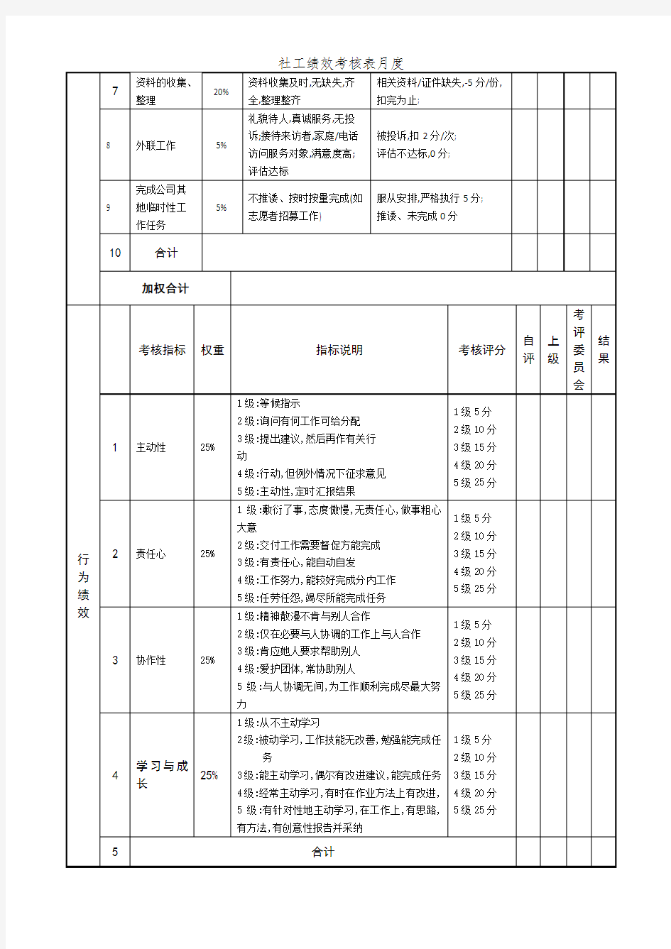 社工绩效考核表月度