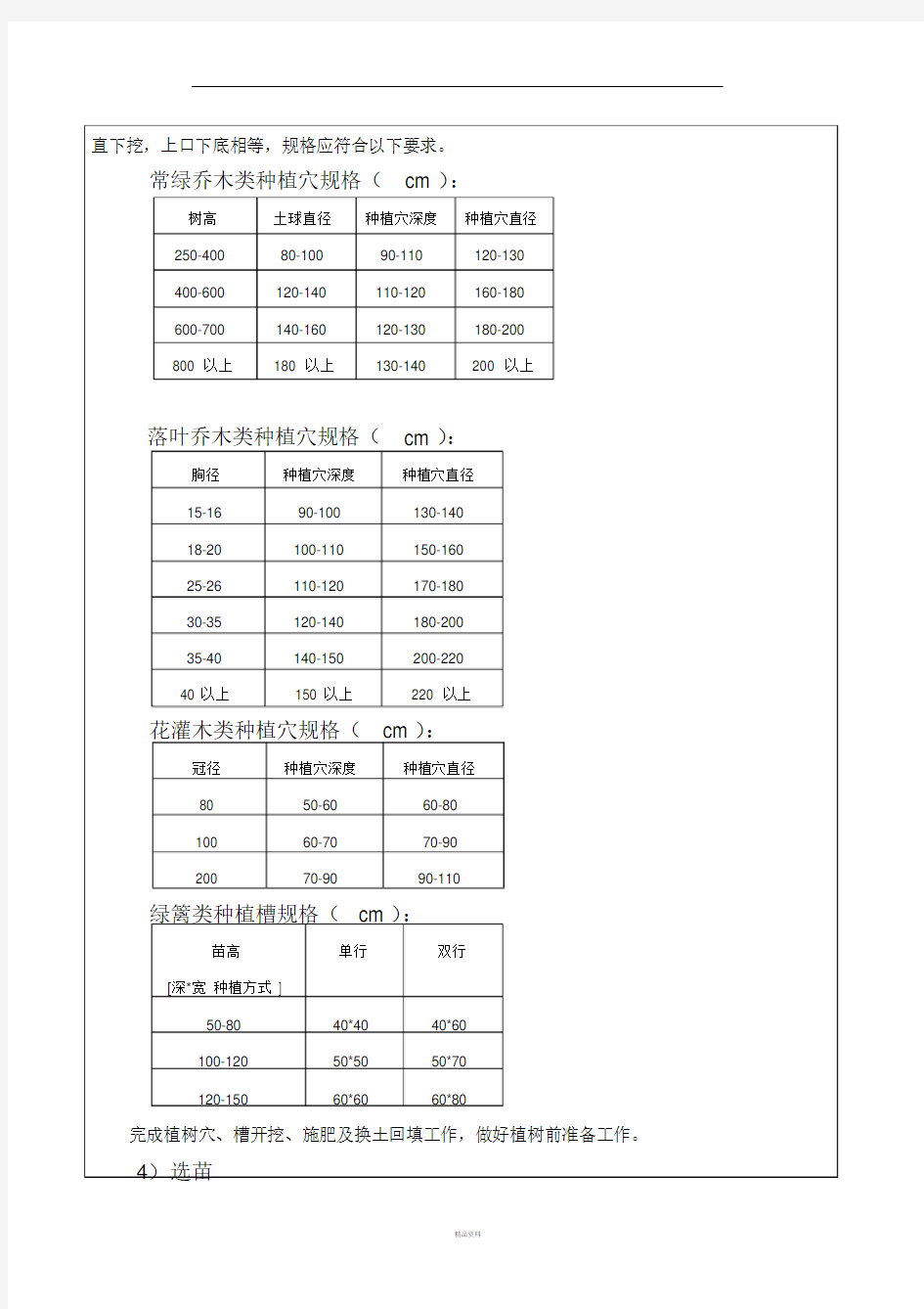 绿化工程技术交底