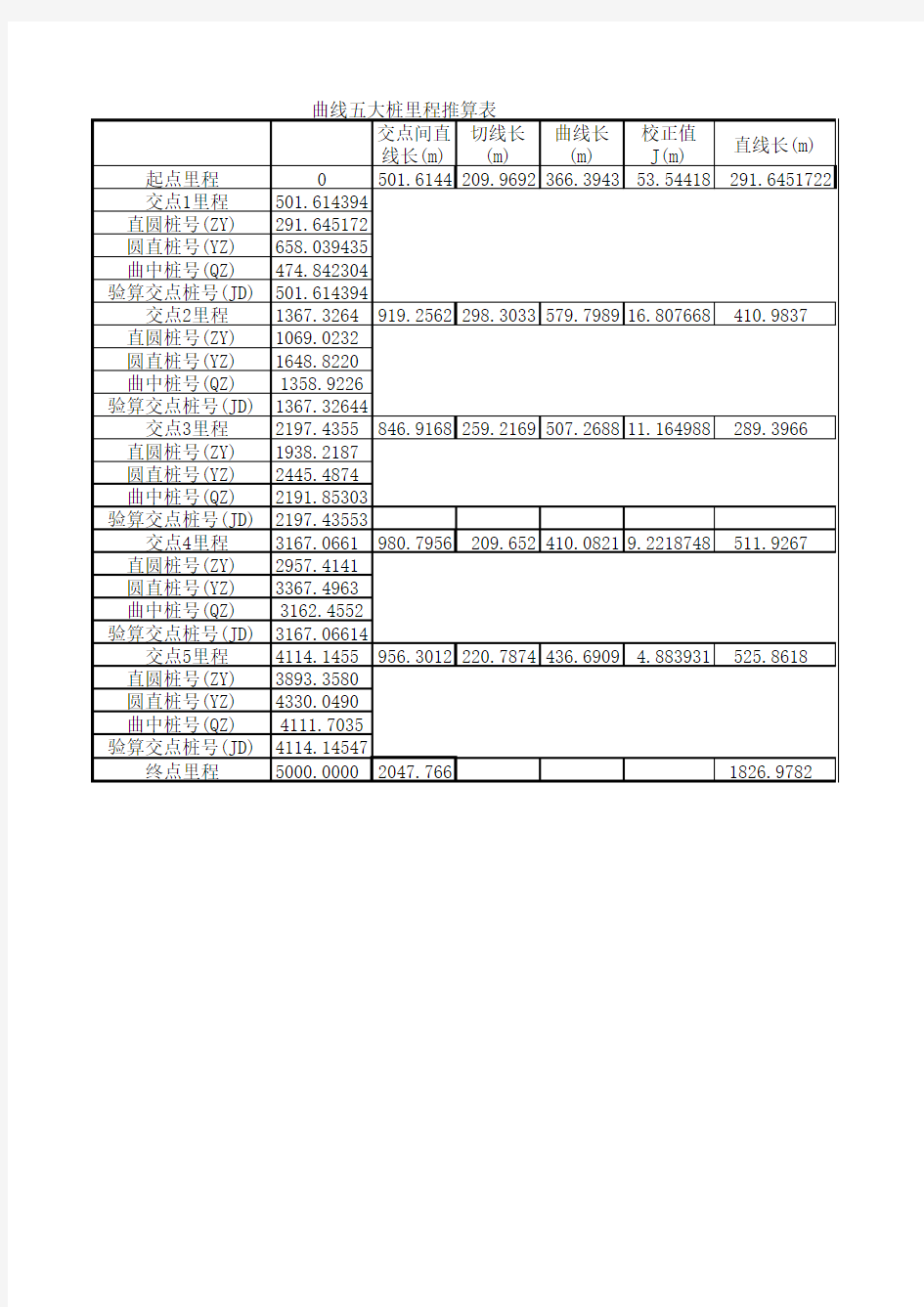 曲线五大桩里程推算表