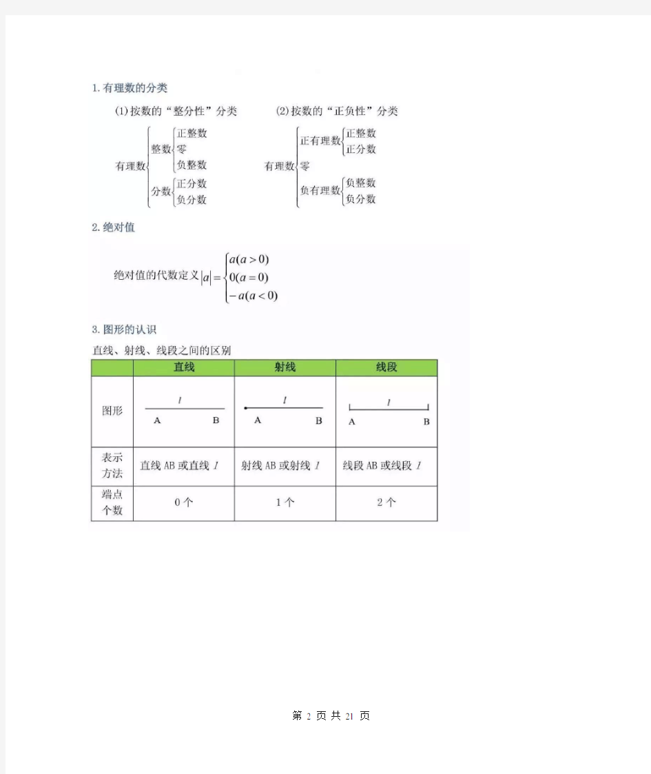 初中数学公式定理总结