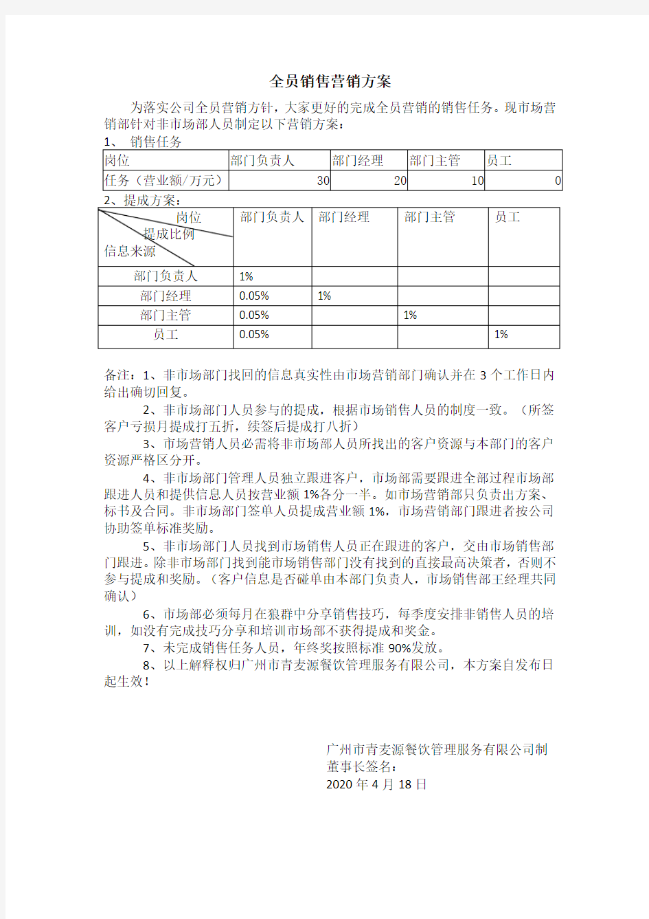 全员营销激励方案(1)