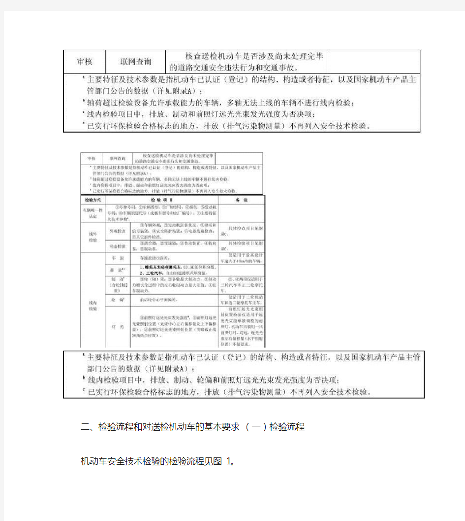 机动车安全技术检验项目和要求-图文(精)