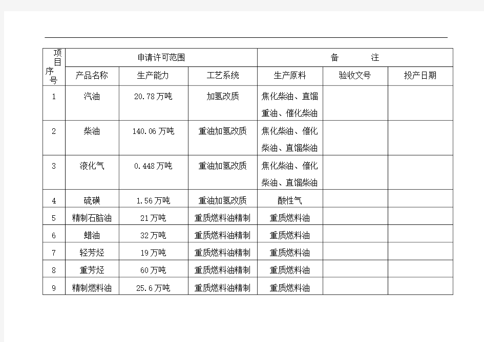 安全生产许可证申请书部分