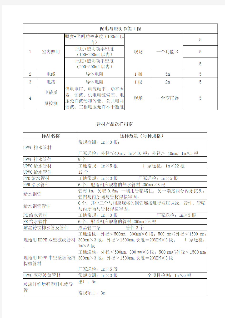 送检取样要求