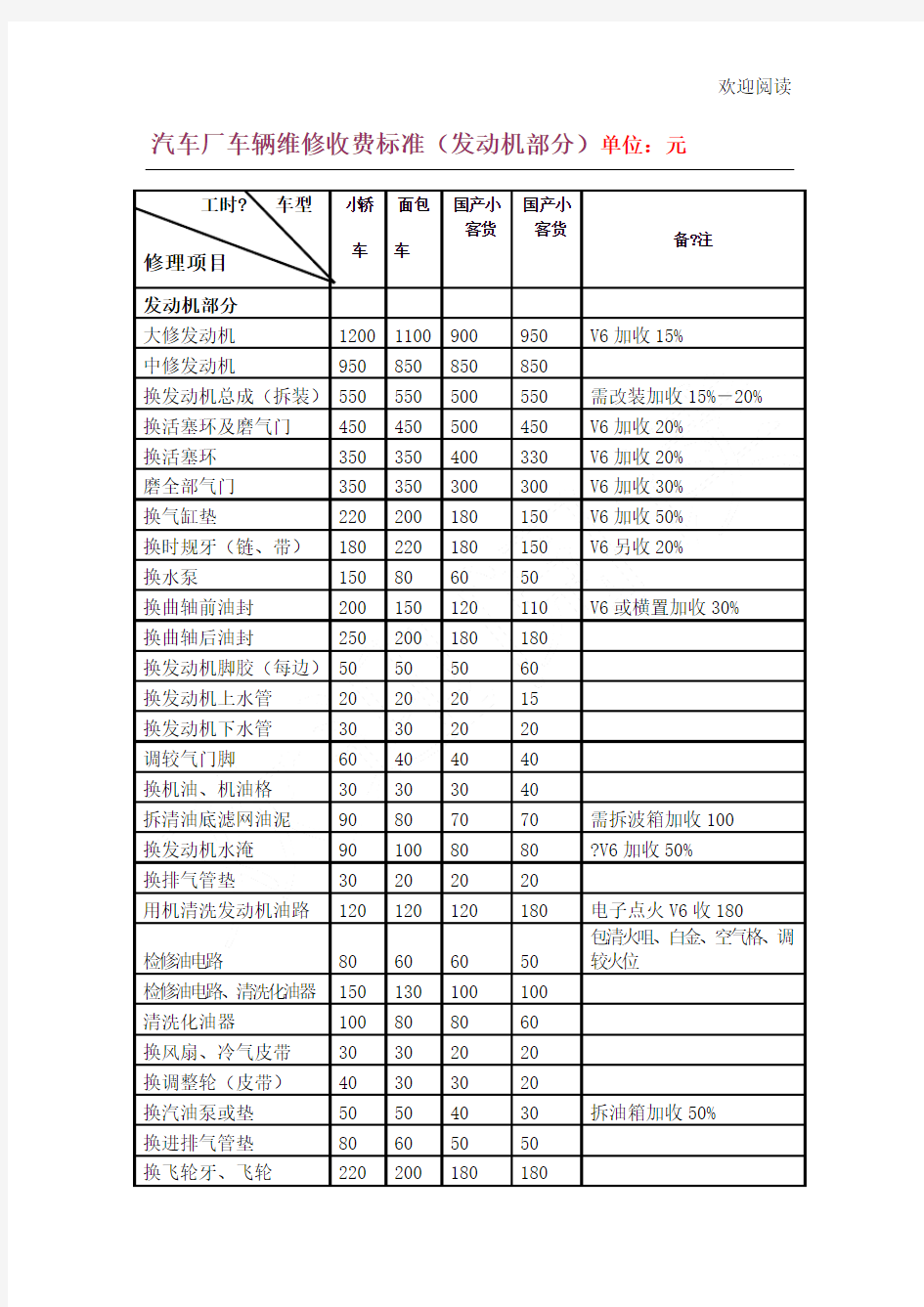 汽车维修价格表格模板