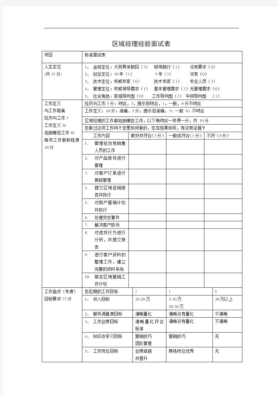 区域经理经验面试表