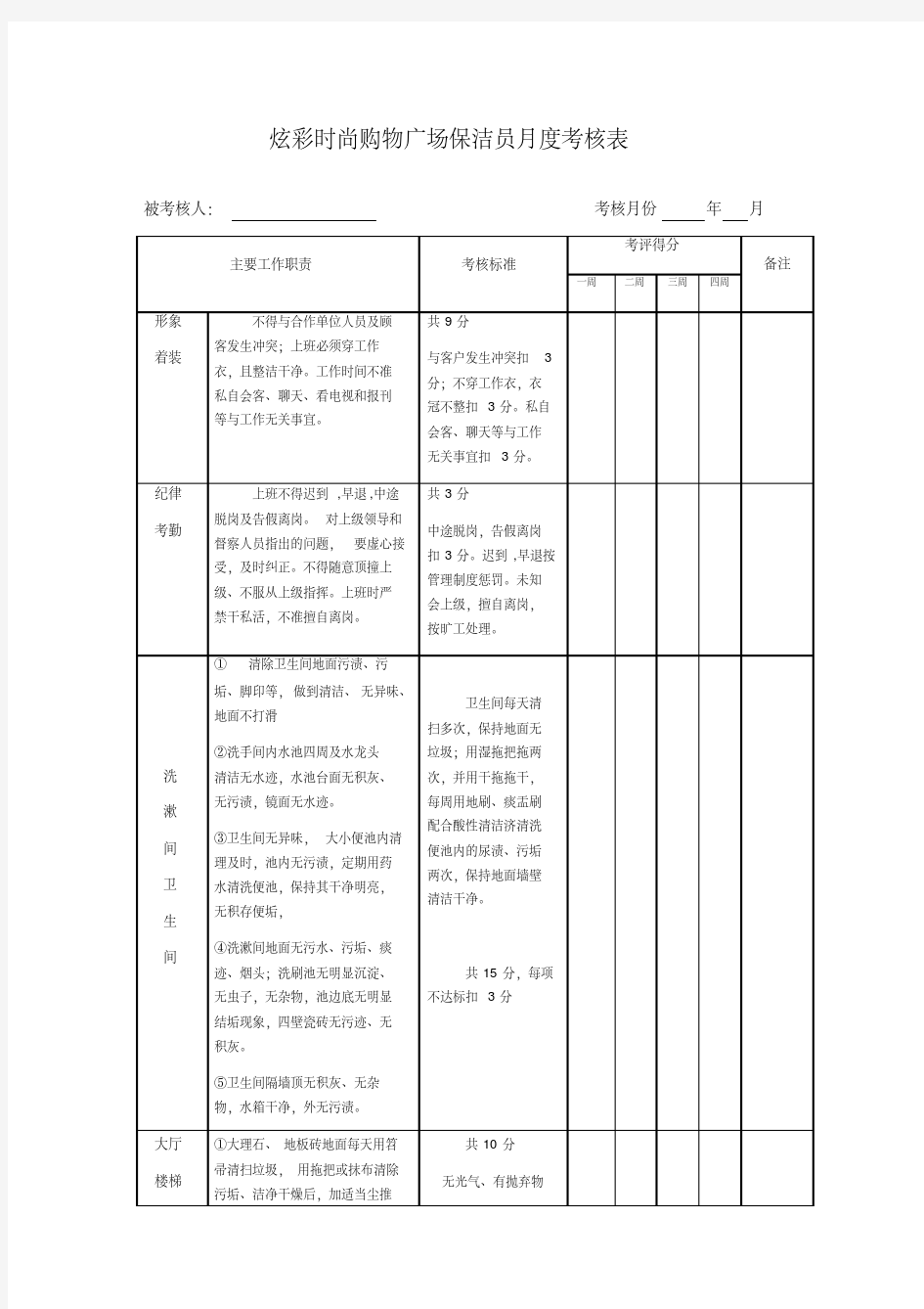 商场保洁员度考核表.pdf