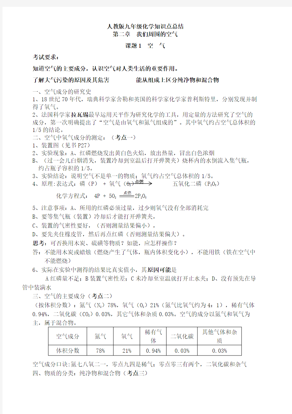 人教版九年级化学知识点总结