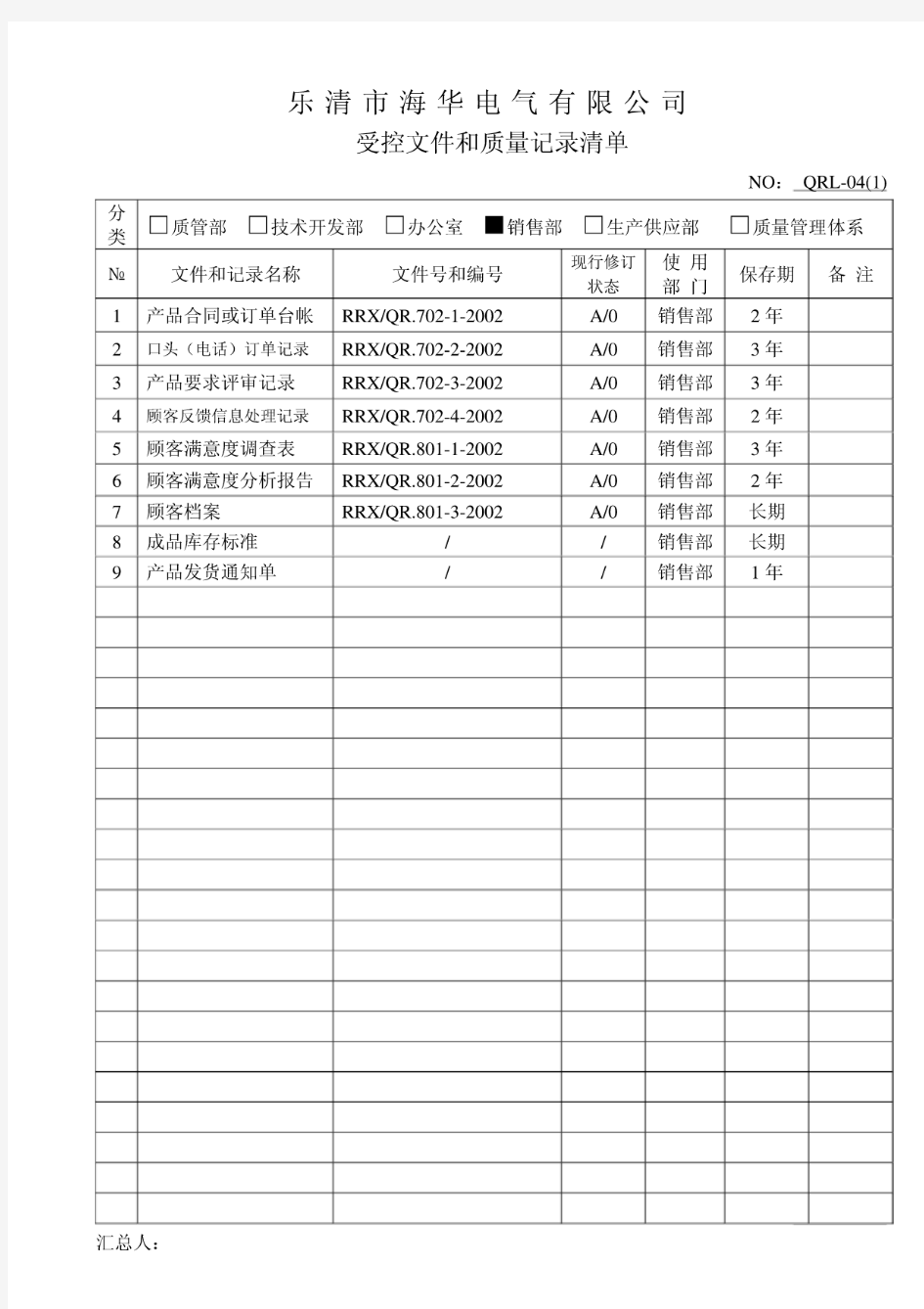 受控文件和质量记录清单