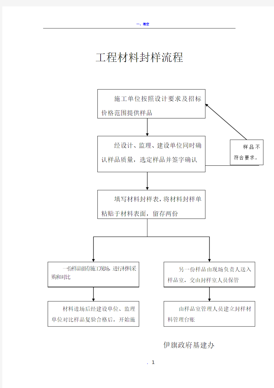 工程材料封样流程