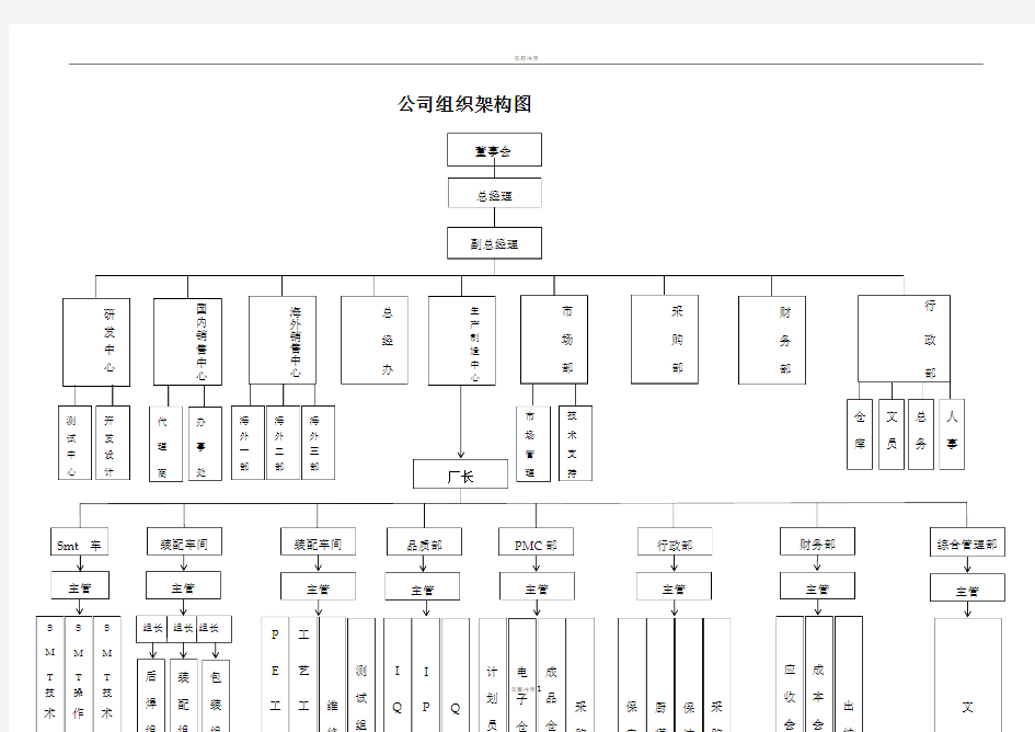 公司组织架构图